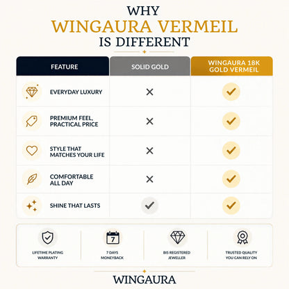 Wingaura 18K Gold Vermeil vs Solid Gold comparison